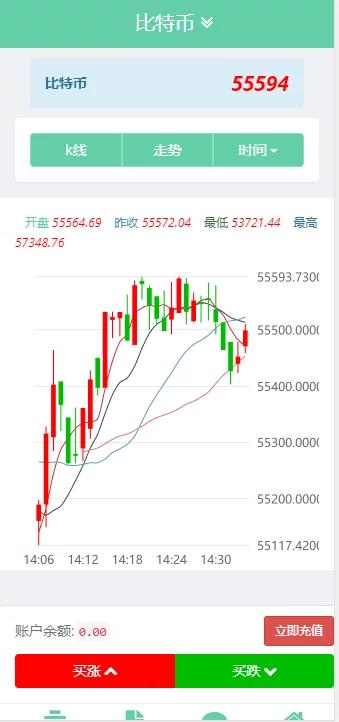 【亲测修复版】2021版全新币圈源码服务器打包下载/k线圈修复WordPress主题模板_淘源码资源网_建站教程WordPress主题模板_zibll子比主题官网_淘源码资源网