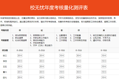 校无忧考核测评系统 v1.1WordPress主题模板_淘源码资源网_建站教程WordPress主题模板_zibll子比主题官网_淘源码资源网