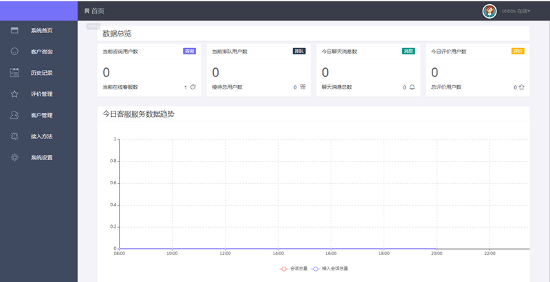 最新在线客服系统源码 完美运行 thinkPHP内核WordPress主题模板_淘源码资源网_建站教程WordPress主题模板_zibll子比主题官网_淘源码资源网