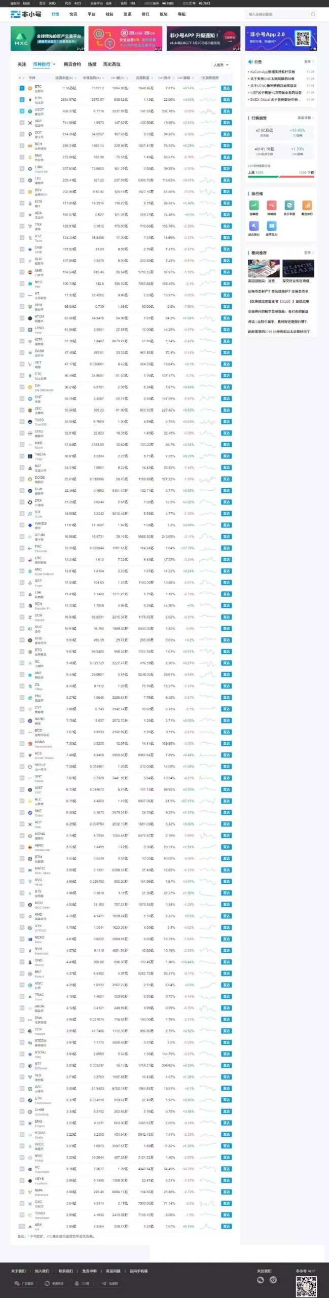 帝国cms7.5仿非小号区块链门户资讯网站源码 带手机版WordPress主题模板_淘源码资源网_建站教程WordPress主题模板_zibll子比主题官网_淘源码资源网