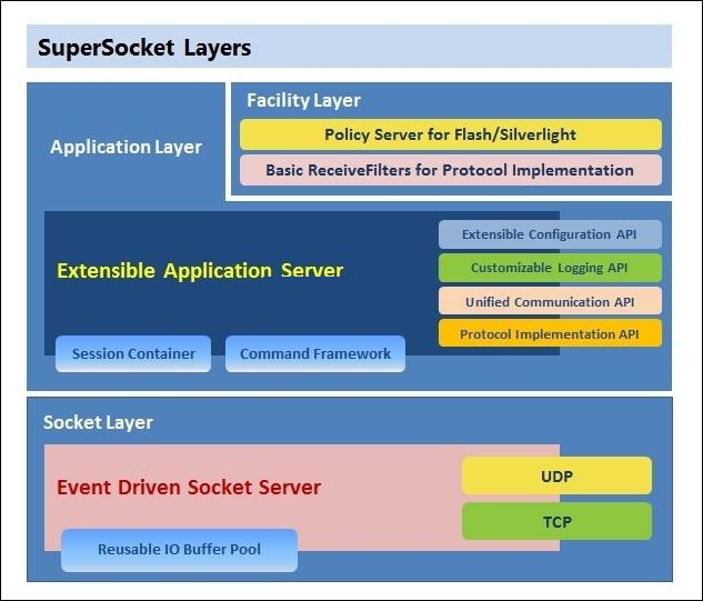SuperSocket服务器应用程序框架 v2.0.0 beta8WordPress主题模板_淘源码资源网_建站教程WordPress主题模板_zibll子比主题官网_淘源码资源网