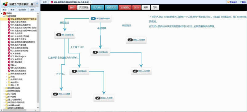 CCFlow驰骋工作流引擎 v4.2WordPress主题模板_淘源码资源网_建站教程WordPress主题模板_zibll子比主题官网_淘源码资源网