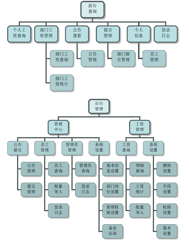 雷速工资查询系统 v7.16WordPress主题模板_淘源码资源网_建站教程WordPress主题模板_zibll子比主题官网_淘源码资源网