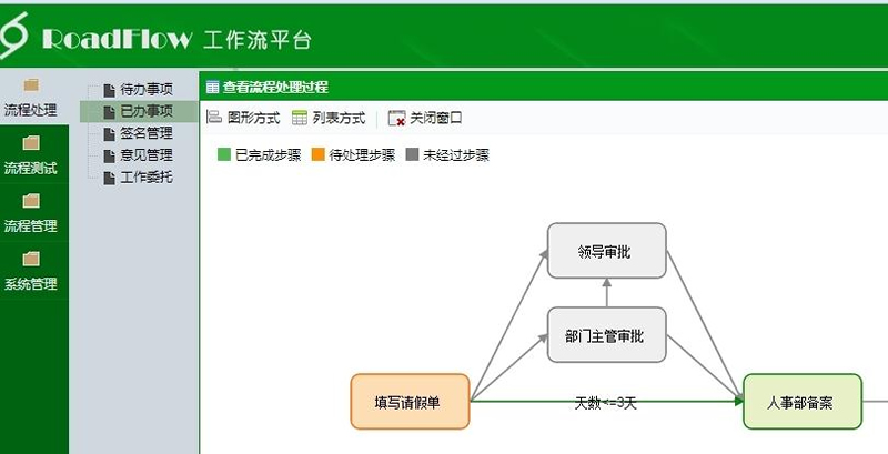 可视化流程引擎RoadFlow v3.2.2 Vue版WordPress主题模板_淘源码资源网_建站教程WordPress主题模板_zibll子比主题官网_淘源码资源网