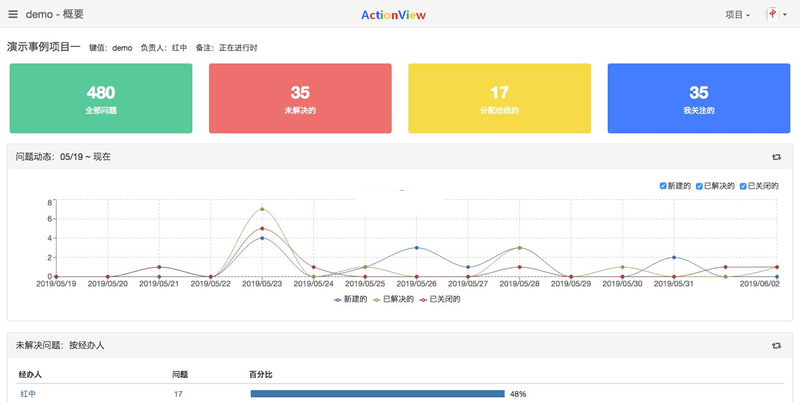 [PHP]ActionView问题需求跟踪工具 v1.15.1WordPress主题模板_淘源码资源网_建站教程WordPress主题模板_zibll子比主题官网_淘源码资源网
