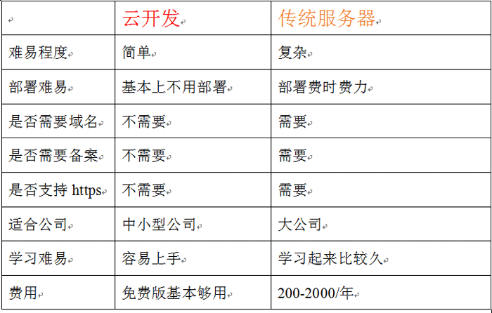 微信小程序云开发实战教程WordPress主题模板_淘源码资源网_建站教程WordPress主题模板_zibll子比主题官网_淘源码资源网