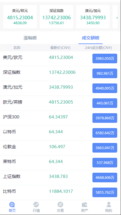 A621 【新版白色币圈 / BTC 涨跌预测】二开微交易新版白色币圈K线正常波动完好完美运行WordPress主题模板_淘源码资源网_建站教程WordPress主题模板_zibll子比主题官网_淘源码资源网