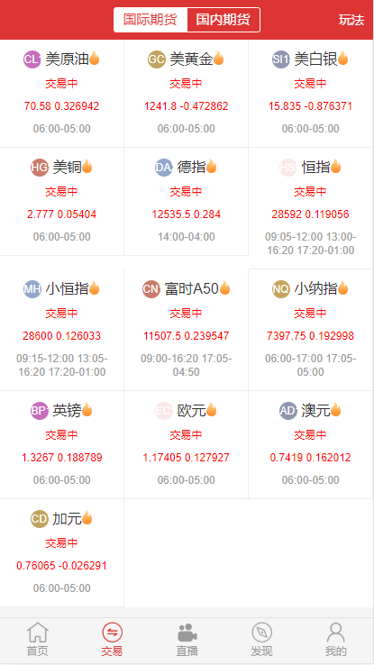 A703 【转载】富盈国际微盘点位盘yii高端系列+国内国外期货盘+带直播页面+完整数据WordPress主题模板_淘源码资源网_建站教程WordPress主题模板_zibll子比主题官网_淘源码资源网