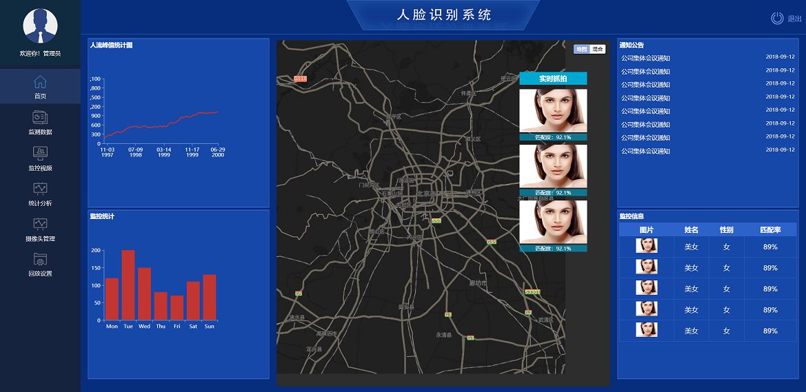 后台模板页面道路人脸识别监控系统后台管理静态页面模板WordPress主题模板_淘源码资源网_建站教程WordPress主题模板_zibll子比主题官网_淘源码资源网