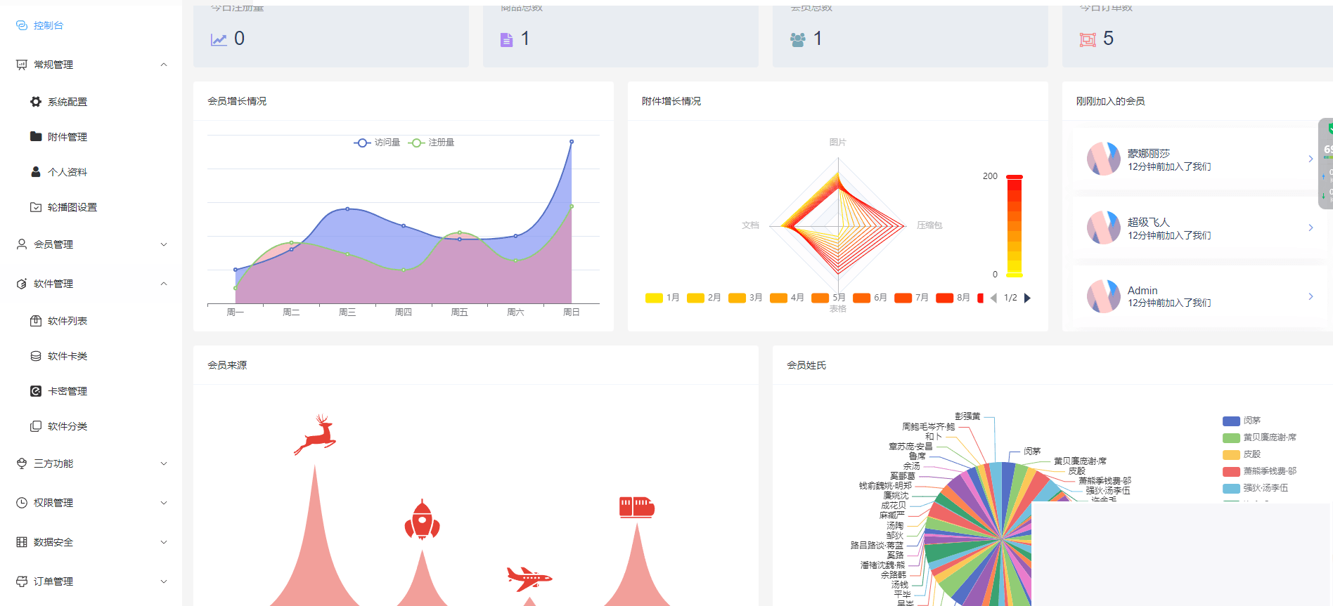 图片[2]WordPress主题模板_淘源码资源网_建站教程Thinkphp+vue+nuxt支持多平台免签支付的自动发卡售卡系统WordPress主题模板_淘源码资源网_建站教程WordPress主题模板_zibll子比主题官网_淘源码资源网