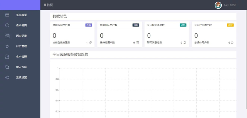 图片[4]WordPress主题模板_淘源码资源网_建站教程独家发布】2021最新淘宝买的来客客服源码/带完整文字教程/一键安装WordPress主题模板_淘源码资源网_建站教程WordPress主题模板_zibll子比主题官网_淘源码资源网