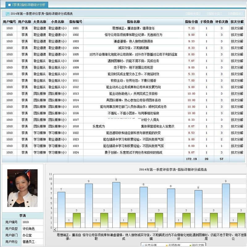 图片[3]WordPress主题模板_淘源码资源网_建站教程优索绩效考核系统 v7.3.0WordPress主题模板_淘源码资源网_建站教程WordPress主题模板_zibll子比主题官网_淘源码资源网