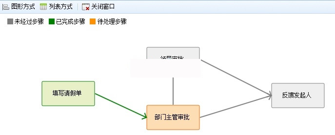 图片[2]WordPress主题模板_淘源码资源网_建站教程可视化流程引擎RoadFlowCore v2.10.6WordPress主题模板_淘源码资源网_建站教程WordPress主题模板_zibll子比主题官网_淘源码资源网