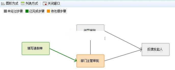 图片[2]WordPress主题模板_淘源码资源网_建站教程可视化流程引擎RoadFlow v3.1.1 Vue版WordPress主题模板_淘源码资源网_建站教程WordPress主题模板_zibll子比主题官网_淘源码资源网