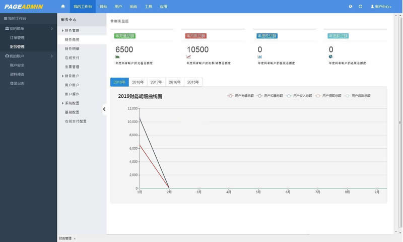 图片[2]WordPress主题模板_淘源码资源网_建站教程PageAdmin企业网站管理系统 v4.0.12WordPress主题模板_淘源码资源网_建站教程WordPress主题模板_zibll子比主题官网_淘源码资源网