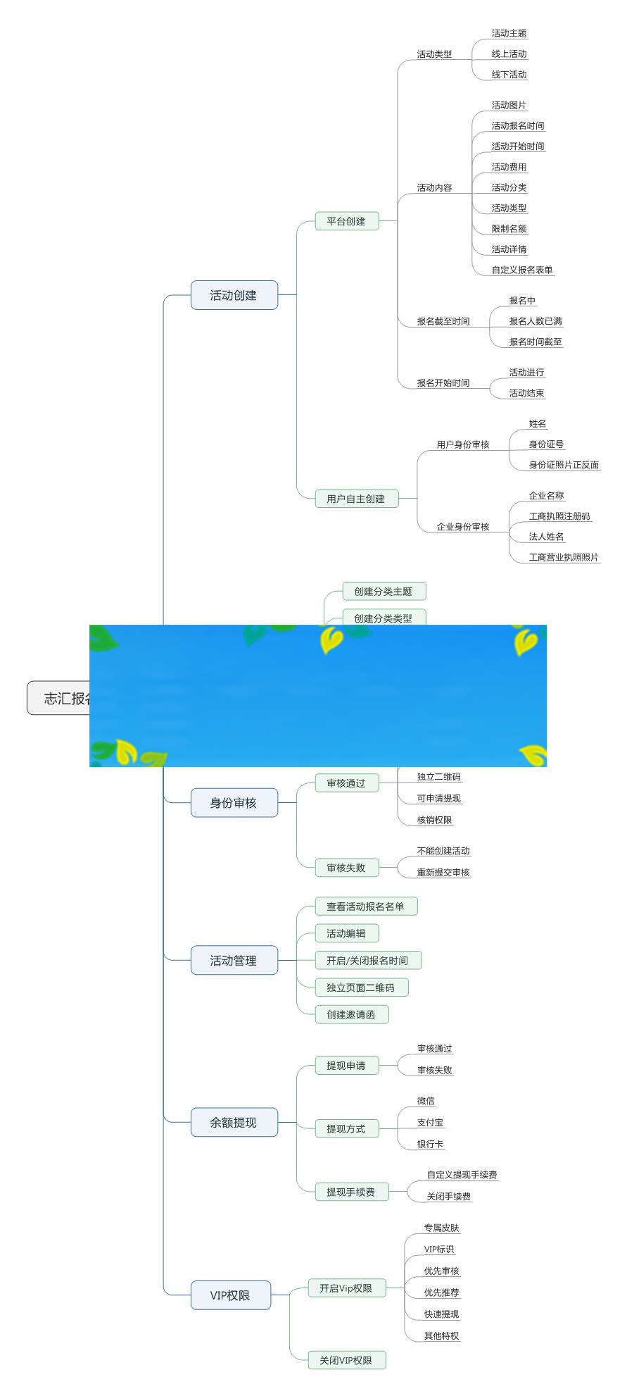 图片[2]WordPress主题模板_淘源码资源网_建站教程功能模块 叮咚活动报名小程序高级版V5.2.3_源码下载WordPress主题模板_淘源码资源网_建站教程WordPress主题模板_zibll子比主题官网_淘源码资源网