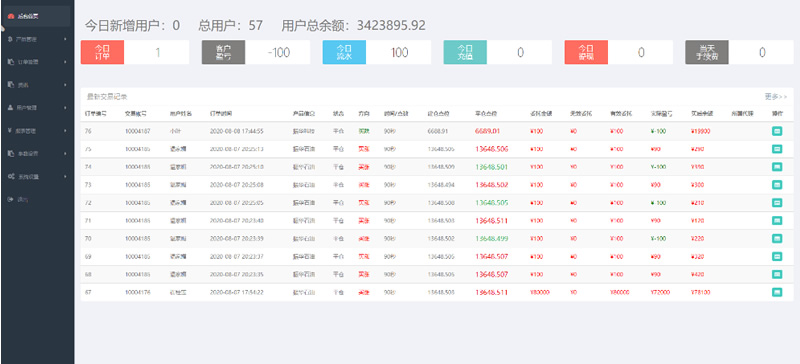 图片[2]WordPress主题模板_淘源码资源网_建站教程8月新版微盘系统正常K线全开源无加密[带有安装说明]WordPress主题模板_淘源码资源网_建站教程WordPress主题模板_zibll子比主题官网_淘源码资源网
