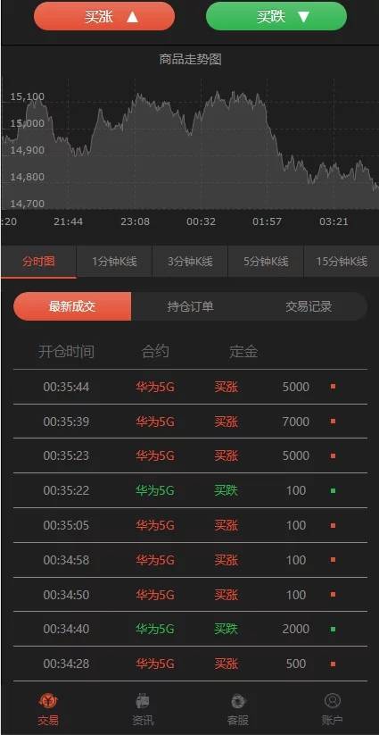 图片[4]WordPress主题模板_淘源码资源网_建站教程C204 PHP源码_二开微交易,时间盘,K线正常版,银河证券WordPress主题模板_淘源码资源网_建站教程WordPress主题模板_zibll子比主题官网_淘源码资源网
