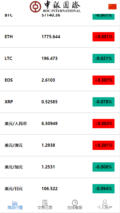 图片[4]WordPress主题模板_淘源码资源网_建站教程C212 PHP源码_白色微盘交易盘时间盘K线修复版+视频教程WordPress主题模板_淘源码资源网_建站教程WordPress主题模板_zibll子比主题官网_淘源码资源网