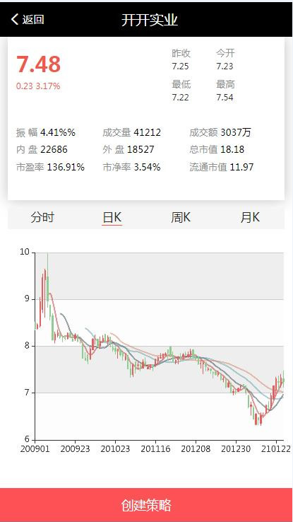 图片[4]WordPress主题模板_淘源码资源网_建站教程C263【PHP源码】VUE股票配资系统4.0版 期权股票/投资理财/炒股配资/点买点策略系统源码WordPress主题模板_淘源码资源网_建站教程WordPress主题模板_zibll子比主题官网_淘源码资源网