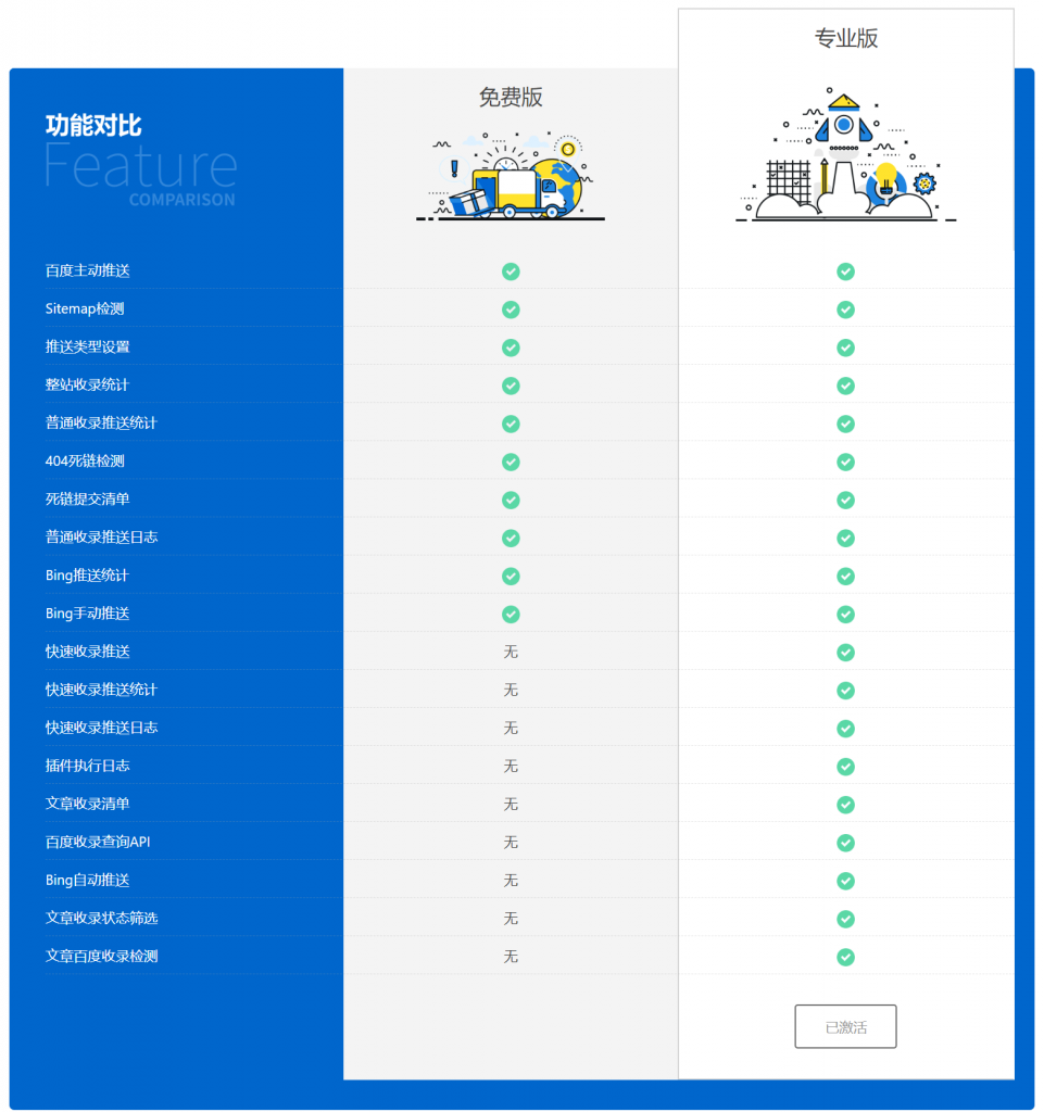 图片[6]WordPress主题模板_淘源码资源网_建站教程C236 WordPress 百度搜索推送管理 插件 Pro v3.2.7无限制版WordPress主题模板_淘源码资源网_建站教程WordPress主题模板_zibll子比主题官网_淘源码资源网