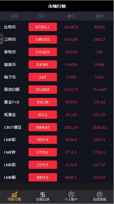 图片[6]WordPress主题模板_淘源码资源网_建站教程C182 PHP源码_双语言华设财富微交易,时间盘,修复K线WordPress主题模板_淘源码资源网_建站教程WordPress主题模板_zibll子比主题官网_淘源码资源网