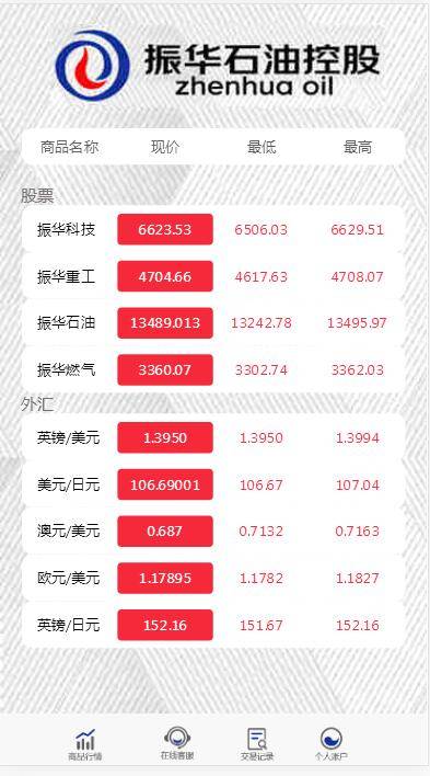 图片[6]WordPress主题模板_淘源码资源网_建站教程C191 PHP源码_二开微盘石油振华控股完整版,K线正常WordPress主题模板_淘源码资源网_建站教程WordPress主题模板_zibll子比主题官网_淘源码资源网