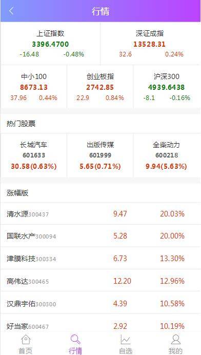 图片[6]WordPress主题模板_淘源码资源网_建站教程P7 2021最新单手机版双融/金融系统WordPress主题模板_淘源码资源网_建站教程WordPress主题模板_zibll子比主题官网_淘源码资源网